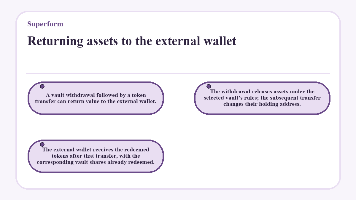 Visual summary: Superform: Returning assets to the external wallet