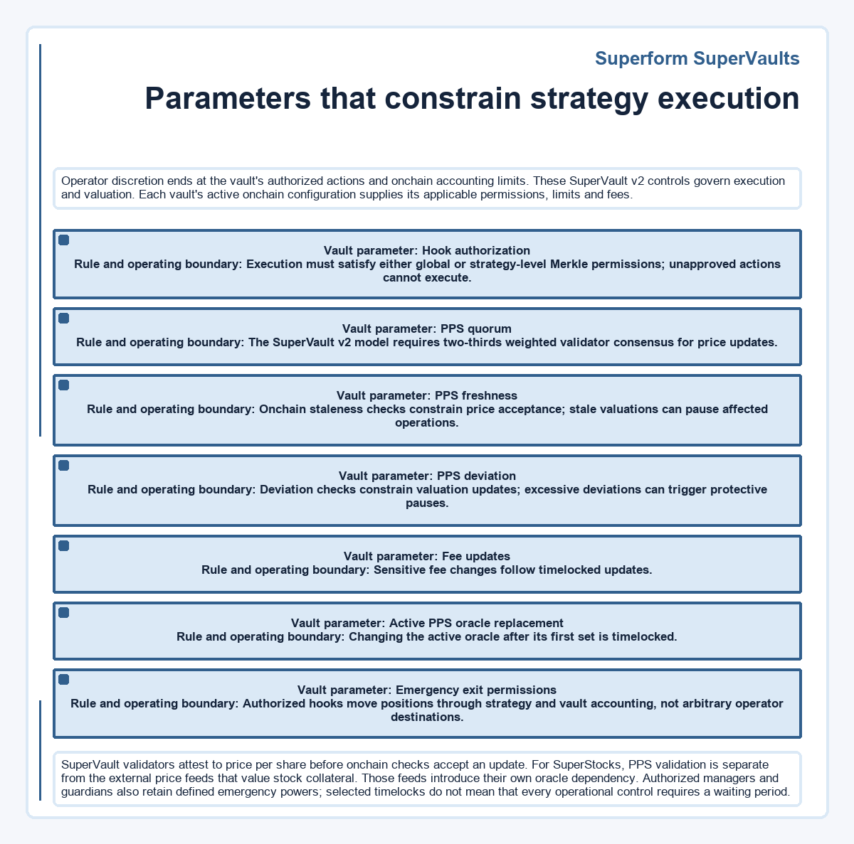 Illustration: Parameters that constrain strategy execution (Superform SuperVaults)