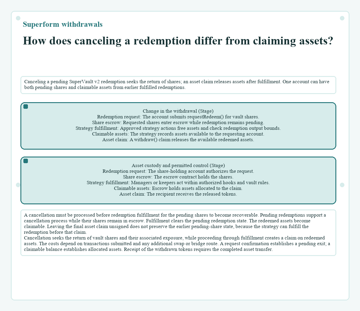 Illustration: Superform withdrawals: How does canceling a redemption differ from claiming assets?